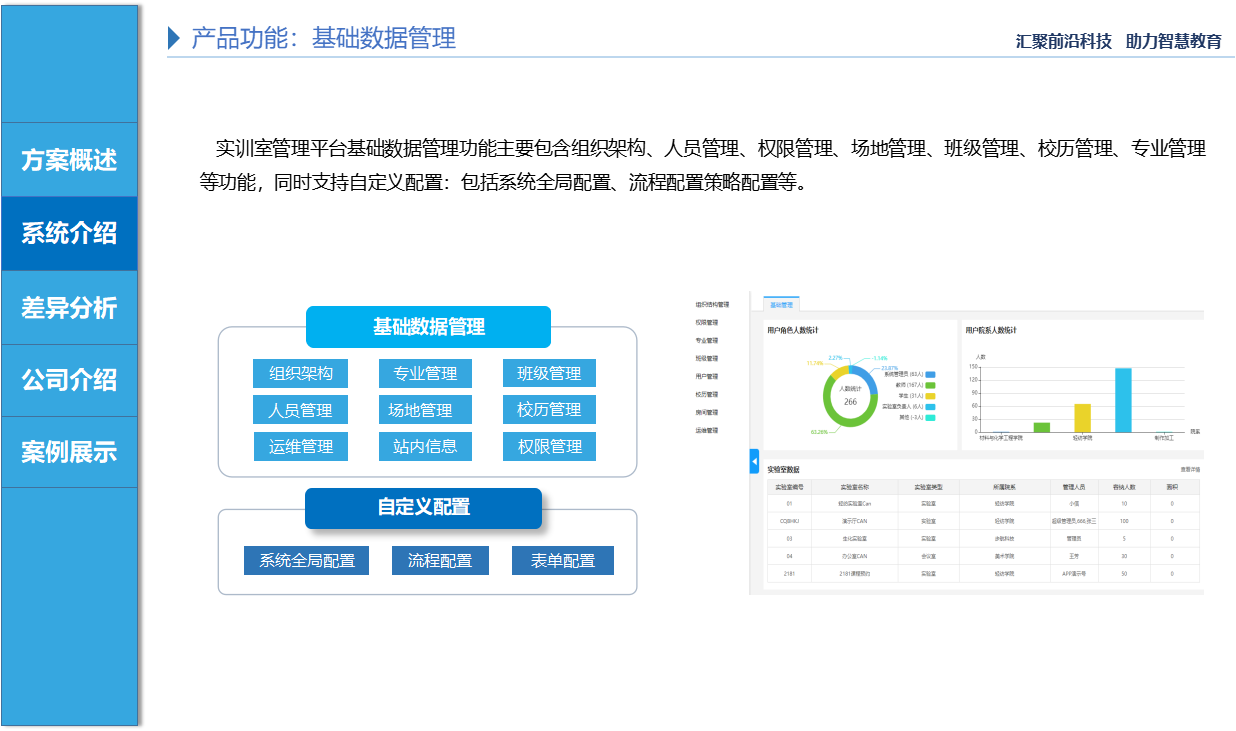 基础数据管理