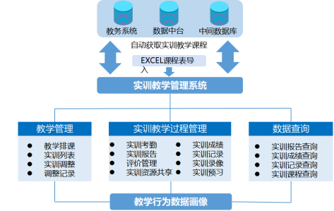 实训教学管理